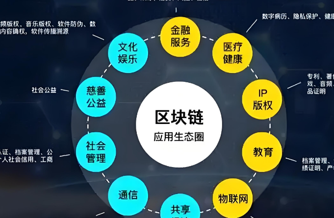安全交易
